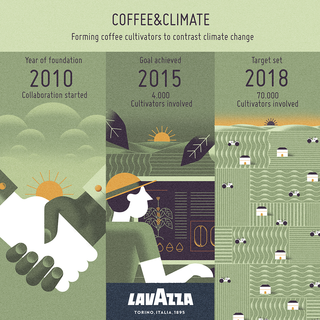 IANUS_card_coffee&climate_inglese